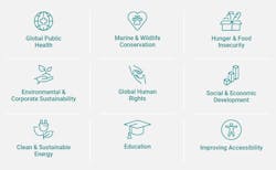 Social Impact Award Social Impact Award