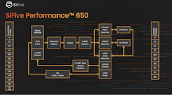 Block Diagram Block Diagram