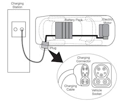 1. These are the key components of a typical dc electric-vehicle charging system, with the Combined Charging System Type 1 standard (J1772 AC + CCS) connector shown as an example.