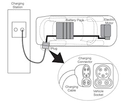 1. These are the key components of a typical dc electric-vehicle charging system, with the Combined Charging System Type 1 standard (J1772 AC + CCS) connector shown as an example. 1. These are the key components of a typical dc electric-vehicle charging system, with the Combined Charging System Type 1 standard (J1772 AC + CCS) connector shown as an example.