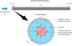 3. Schematics of annulus flow geometry and boundary conditions.