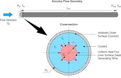3. Schematics of annulus flow geometry and boundary conditions. 3. Schematics of annulus flow geometry and boundary conditions.