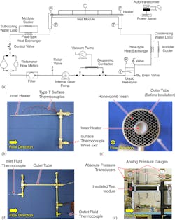 4. Shown are the schematic diagram of experimental two-phase flow loop (a), photographs of the module before assembly (b), honeycomb core holding heater at exact center of outer tube (c), module after assembly (d), and insulated module fitted onto experimental facility (e).