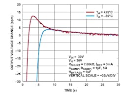 2. The reference requires an initial period of higher current for the heater. However, it soon stabilizes at the 95°C operating temperature, at which point the current required decreases significantly. 2. The reference requires an initial period of higher current for the heater. However, it soon stabilizes at the 95°C operating temperature, at which point the current required decreases significantly.