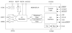1. The ADS127L11, a single-channel, 24-bit ADC in a 3- × 3-mm package, offers high levels of performance and functionality cutting across multiple key parameters. 1. The ADS127L11, a single-channel, 24-bit ADC in a 3- × 3-mm package, offers high levels of performance and functionality cutting across multiple key parameters.