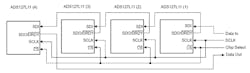 2. Multiple ADS127L11 devices can be connected via the SPI port, using a conventional SPI cascade arrangement (top) or a daisy-chain SPI arrangement (bottom) that requires fewer connections. 2. Multiple ADS127L11 devices can be connected via the SPI port, using a conventional SPI cascade arrangement (top) or a daisy-chain SPI arrangement (bottom) that requires fewer connections.