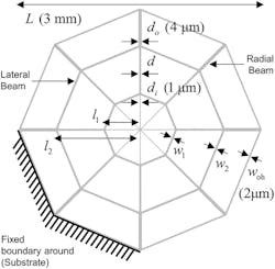 Ed Interest Spiderweb Sensor Fig2 Web Ed Interest Spiderweb Sensor Fig2 Web