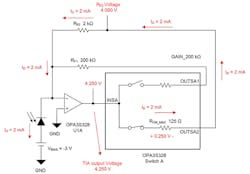 3. This TIA circuit employs the OPA3S328 op amp’s integrated switches to enable programmable gain. 3. This TIA circuit employs the OPA3S328 op amp’s integrated switches to enable programmable gain.