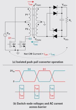 5. Here’s an example of a push-pull converter (a); shown are switch-node voltage and ac current waveforms (b). 5. Here’s an example of a push-pull converter (a); shown are switch-node voltage and ac current waveforms (b).