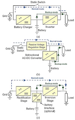 2. The power flow direction for these three different UPS architectures is specified in normal as well as back-up modes: offline UPS (a), line-interactive UPS (b), and online UPS (c). (Image from Reference 3) 2. The power flow direction for these three different UPS architectures is specified in normal as well as back-up modes: offline UPS (a), line-interactive UPS (b), and online UPS (c). (Image from Reference 3)