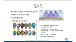 Synthetic aperture radar (SAR) is breakthrough technology because, unlike an aircraft-mounted or satellite-mounted optical camera, SAR can capture images at night and see through clouds and smoke.