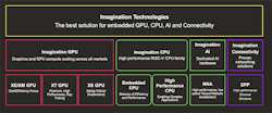 1. Imagination’s suite of cores now includes RISC-V cores. 1. Imagination’s suite of cores now includes RISC-V cores.