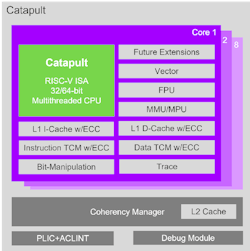 2. Imagination’s Catapult family of RISC-V cores includes 32- and 64-bit flavors. 2. Imagination’s Catapult family of RISC-V cores includes 32- and 64-bit flavors.