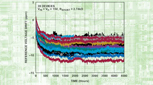 Voltage Reference (VREF) 101 | Electronic Design