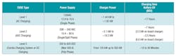 These are the multiple power levels of EV charger classifications. These are the multiple power levels of EV charger classifications.