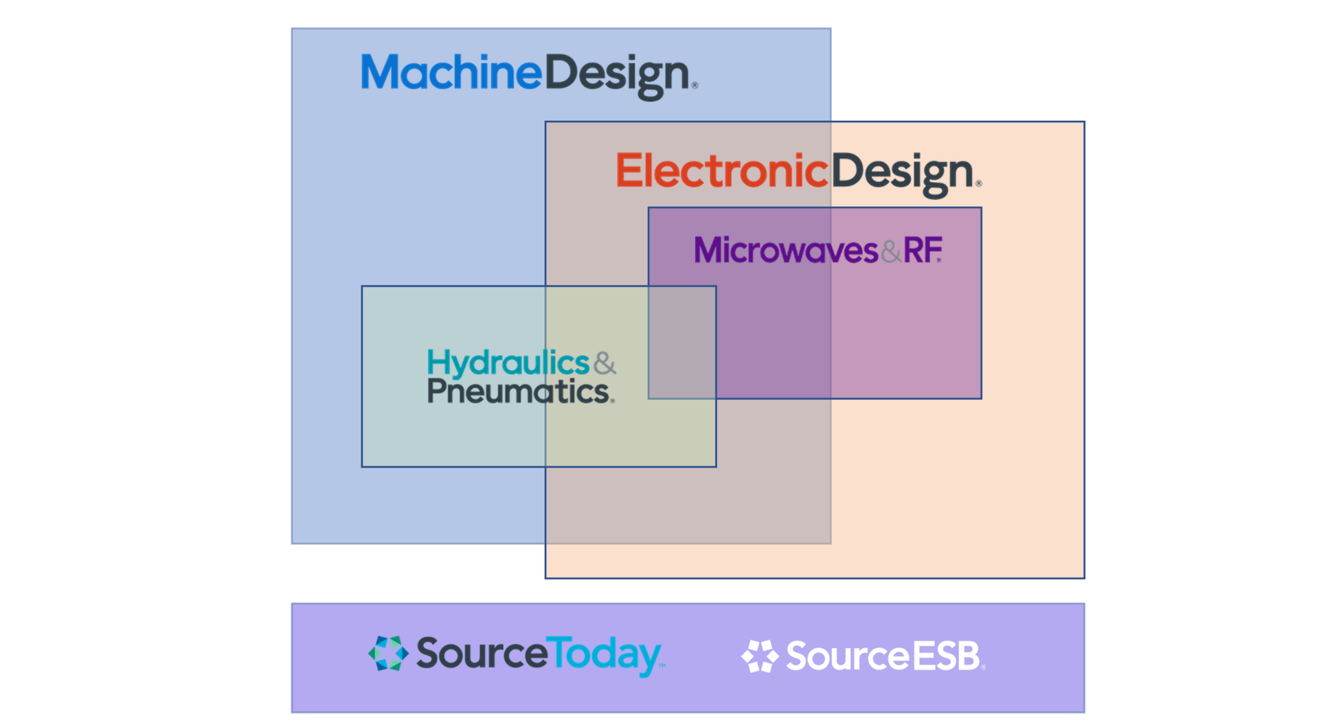 U: Bill ed On Laptop Articles 2020 Articles - Blog - Done Venn Diagram