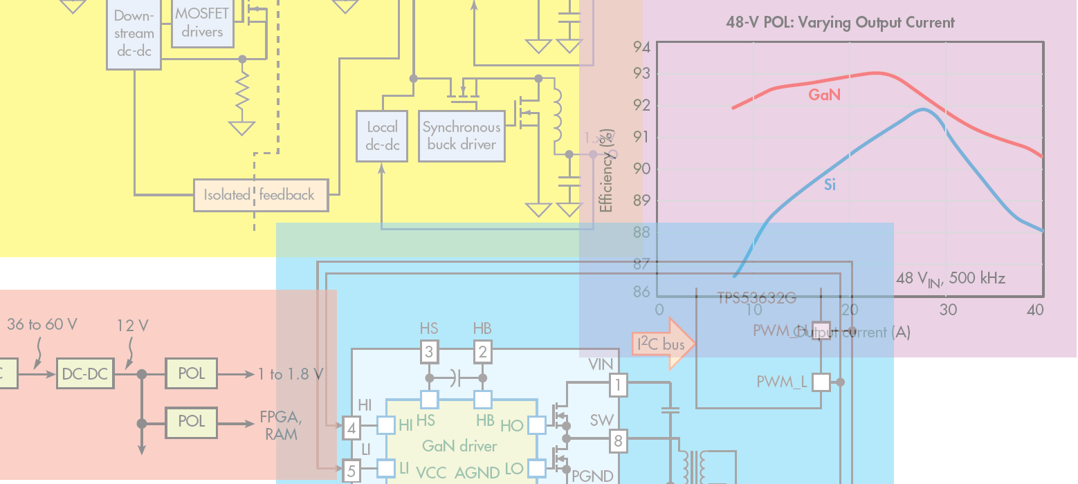 Best Of Gan Header Image