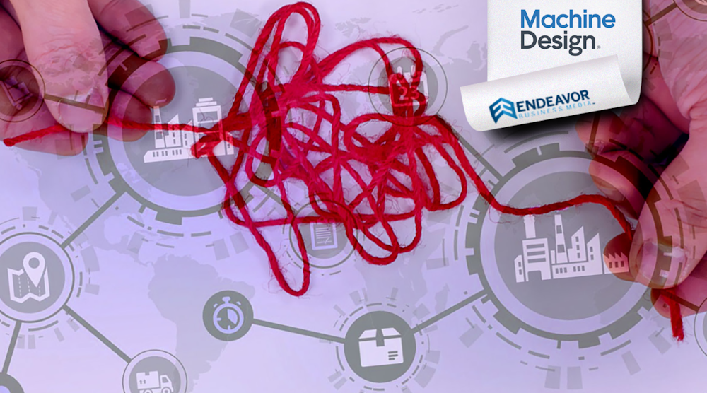 Supply Chain Pmi Md 供应链PMI MD