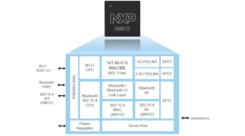 1221 Mw Nxp Iw612 Tri Radio So C Promo 1221 Mw Nxp Iw612 Tri Radio So C Promo