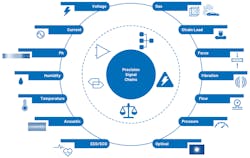 1. Precision ADC signal chain examples. 1. Precision ADC signal chain examples.