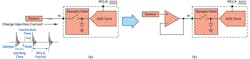 4. Switched capacitor charge injection kickback into the sensor (a) and isolating the kickback effect with an input buffer (b). 4. Switched capacitor charge injection kickback into the sensor (a) and isolating the kickback effect with an input buffer (b).