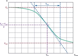 1. Tanh approximation function and associated parameters. 1. Tanh approximation function and associated parameters.