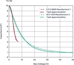 2. A 10-µF MLCC. 2. A 10-µF MLCC.
