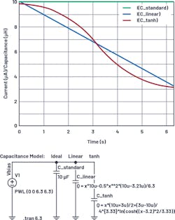 3. An example of a 10-&micro;F, 6.3-V 0805 MLCC with various capacitance models in LTspice.
