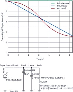 3. An example of a 10-µF, 6.3-V 0805 MLCC with various capacitance models in LTspice. 3. An example of a 10-µF, 6.3-V 0805 MLCC with various capacitance models in LTspice.