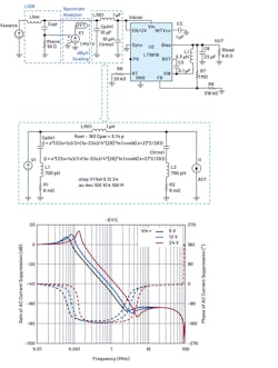 4. Simulation of an LT8619 step-down regulator input filter&rsquo;s interference current suppression from the converter side for different supply voltages, using the tanh model.