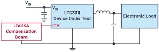 3. Optimization of the compensation components with an LB013A board from Analog Devices.