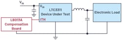 3. Optimization of the compensation components with an LB013A board from Analog Devices. 3. Optimization of the compensation components with an LB013A board from Analog Devices.