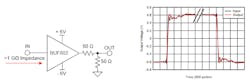 1. In a typical application, the BUF802 provides signal-path transformation between a high-impedance source and its 50-Ω load (left). The input versus output transient response shows the crisp response with fast slew rate and settling time for high-speed signals (right). 1. In a typical application, the BUF802 provides signal-path transformation between a high-impedance source and its 50-Ω load (left). The input versus output transient response shows the crisp response with fast slew rate and settling time for high-speed signals (right).