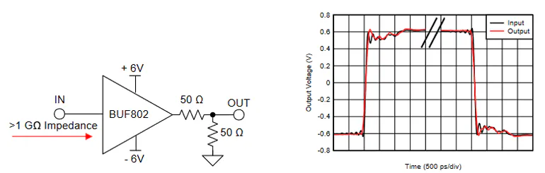 Fast-Slewing and Settling Buffer Amplifier IC Reaches 3 GHz ...