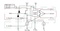 2. The two paths of the BUF802 support both Buffer Mode and Composite Loop Mode configurations for a choice in performance attributes. 2. The two paths of the BUF802 support both Buffer Mode and Composite Loop Mode configurations for a choice in performance attributes.