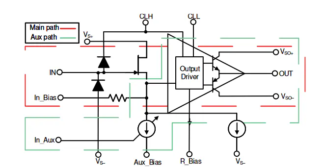 Fast-Slewing and Settling Buffer Amplifier IC Reaches 3 GHz ...