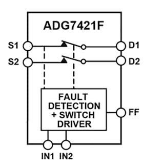 1. The ADG7421F dual SPST switch provides the critical function of protection from transient or static faults, including overvoltages up to &PlusMinus;60 V for sensitive signal and sensor inputs.