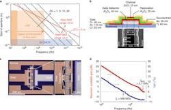 Ed Interest G Hz Array Fig2 Ed Interest G Hz Array Fig2