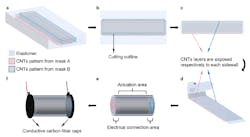 Ed Interest Aerial Micromotor Fig3 Ed Interest Aerial Micromotor Fig3