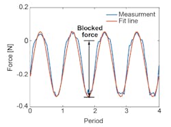 Ed Interest Aerial Micromotor Fig5 Ed Interest Aerial Micromotor Fig5
