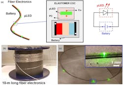 2. Thermally drawn fiber battery in 1D electronics; integrated fiber battery through co-drawing of LED and battery modalities: (a) schematic diagram of integrated LED/battery fiber and its corresponding electrical circuit; (b) the 10-meter-long LED/battery fiber; (c) green LEDs powered by fiber battery within the same fiber. 2. Thermally drawn fiber battery in 1D electronics; integrated fiber battery through co-drawing of LED and battery modalities: (a) schematic diagram of integrated LED/battery fiber and its corresponding electrical circuit; (b) the 10-meter-long LED/battery fiber; (c) green LEDs powered by fiber battery within the same fiber.
