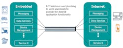 1. The IoT adoption curve from proof of concept to new business models. 1. The IoT adoption curve from proof of concept to new business models.