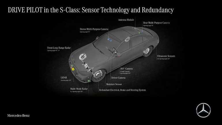 1. The Mercedes Drive Pilot Level 3 Self Driving System has received regulatory approval in Germany.
