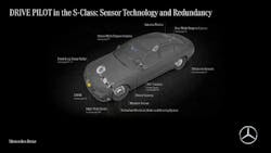 1. The Mercedes Drive Pilot Level 3 Self Driving System has received regulatory approval in Germany. 1. The Mercedes Drive Pilot Level 3 Self Driving System has received regulatory approval in Germany.