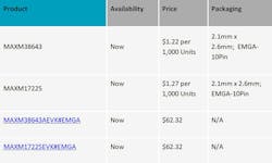 Fig10 211203 Prod Mod Adi Power Modules Pricing Table Fig10 211203 Prod Mod Adi Power Modules Pricing Table
