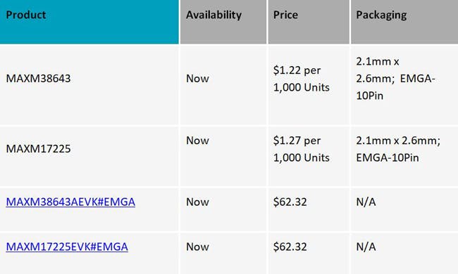 This Week in PowerBites: GaN Galore, a Novel Power Topology, and an ...