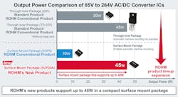 Fig7 220106 Prod Mod Rohm Power Supp 2 Fig7 220106 Prod Mod Rohm Power Supp 2