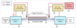 1. The Bias-T circuit separates the power-supply line from the signal line. (Image from Reference 4) 1. The Bias-T circuit separates the power-supply line from the signal line. (Image from Reference 4)