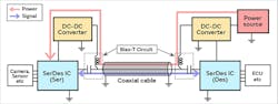 1. The Bias-T circuit separates the power-supply line from the signal line. (Image from Reference 4)