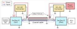 1. The Bias-T circuit separates the power-supply line from the signal line. (Image from Reference 4) 1. The Bias-T circuit separates the power-supply line from the signal line. (Image from Reference 4)